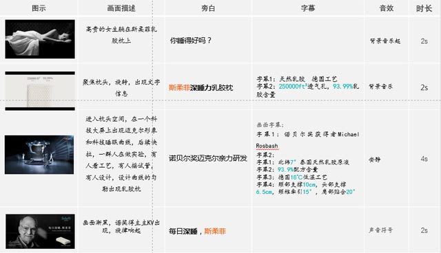 創(chuàng)意 創(chuàng)意
