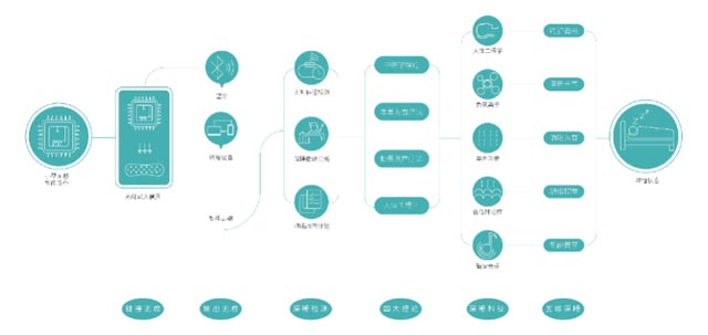 深睡力大生態(tài) 深睡力大生態(tài)