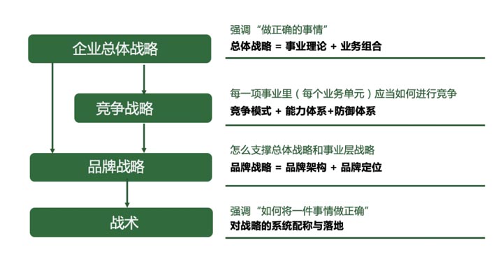 歐賽斯超級品牌引擎®?新冠軍商業(yè)實戰(zhàn)案例：易太食品