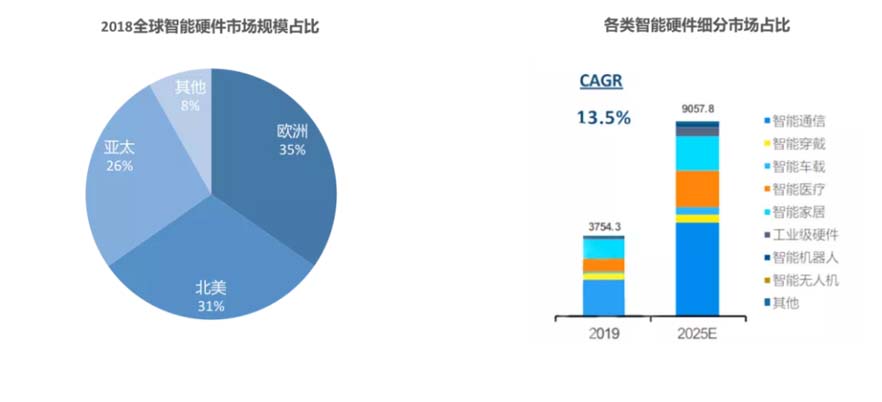 XCHENG:B2B品牌如何贏得高端市場