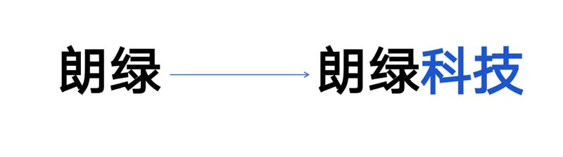 朗綠科技品牌升級(jí)暨營銷體系建設(shè)