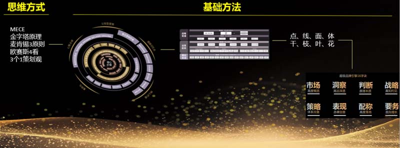 歐賽斯創(chuàng)始人年會(huì)演講實(shí)錄:作品2023-感動(dòng)超越