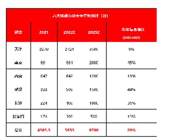 大將軍陶瓷全案：戰(zhàn)略落地一年，招商200+，金額破億元