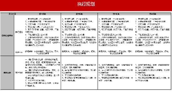 大將軍陶瓷全案：戰(zhàn)略落地一年，招商200+，金額破億元