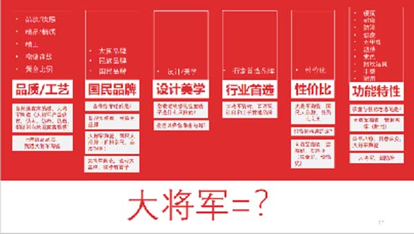 大將軍陶瓷全案：戰(zhàn)略落地一年，招商200+，金額破億元