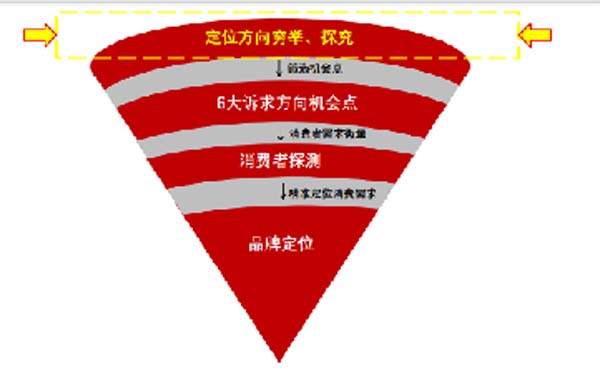 大將軍陶瓷全案：戰(zhàn)略落地一年，招商200+，金額破億元