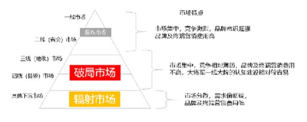 大將軍陶瓷全案：戰(zhàn)略落地一年，招商200+，金額破億元