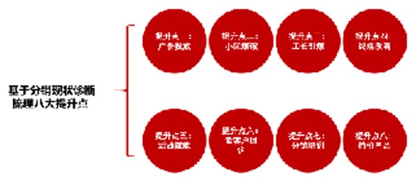 大將軍陶瓷全案：戰(zhàn)略落地一年，招商200+，金額破億元