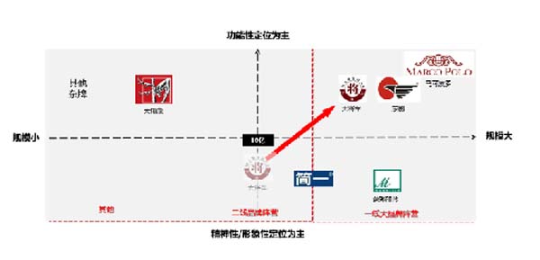 大將軍陶瓷全案：戰(zhàn)略落地一年，招商200+，金額破億元