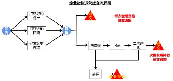 大將軍陶瓷全案：戰(zhàn)略落地一年，招商200+，金額破億元