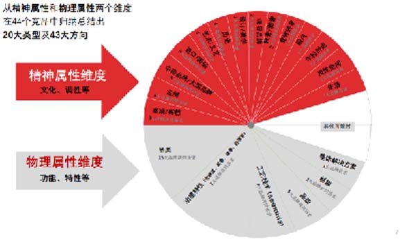大將軍陶瓷全案：戰(zhàn)略落地一年，招商200+，金額破億元