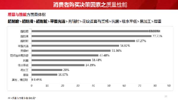 大將軍陶瓷全案：戰(zhàn)略落地一年，招商200+，金額破億元
