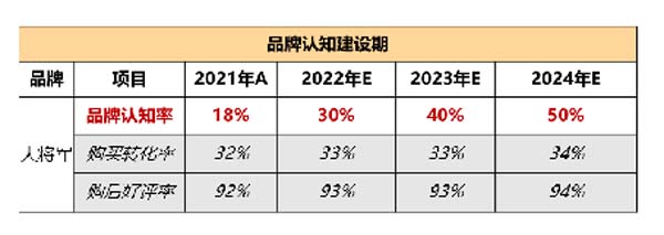大將軍陶瓷全案：戰(zhàn)略落地一年，招商200+，金額破億元