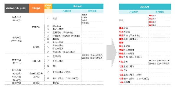 大將軍陶瓷全案：戰(zhàn)略落地一年，招商200+，金額破億元