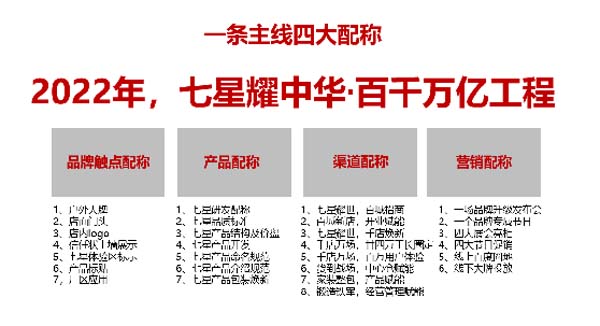 大將軍陶瓷全案：戰(zhàn)略落地一年，招商200+，金額破億元