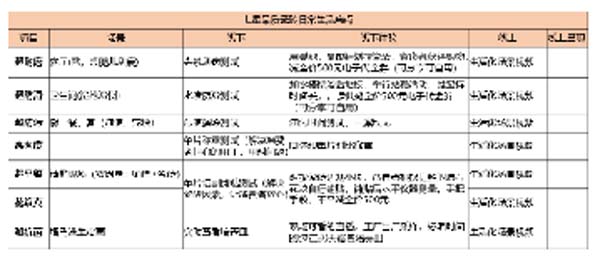 大將軍陶瓷全案：戰(zhàn)略落地一年，招商200+，金額破億元