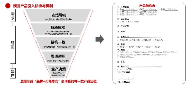 大將軍陶瓷全案：戰(zhàn)略落地一年，招商200+，金額破億元