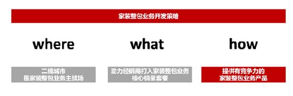 大將軍陶瓷全案：戰(zhàn)略落地一年，招商200+，金額破億元