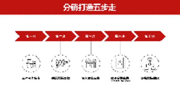 大將軍陶瓷全案：戰(zhàn)略落地一年，招商200+，金額破億元