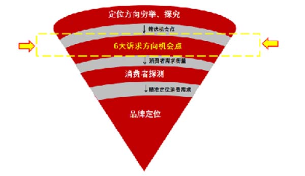 大將軍陶瓷全案：戰(zhàn)略落地一年，招商200+，金額破億元