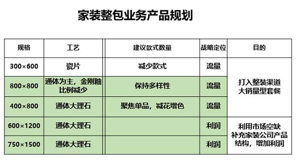 大將軍陶瓷全案：戰(zhàn)略落地一年，招商200+，金額破億元