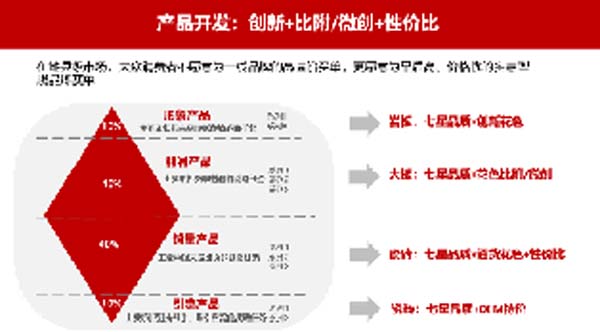 大將軍陶瓷全案：戰(zhàn)略落地一年，招商200+，金額破億元