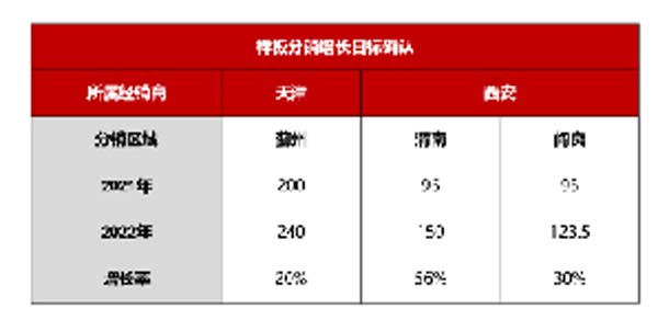 大將軍陶瓷全案：戰(zhàn)略落地一年，招商200+，金額破億元
